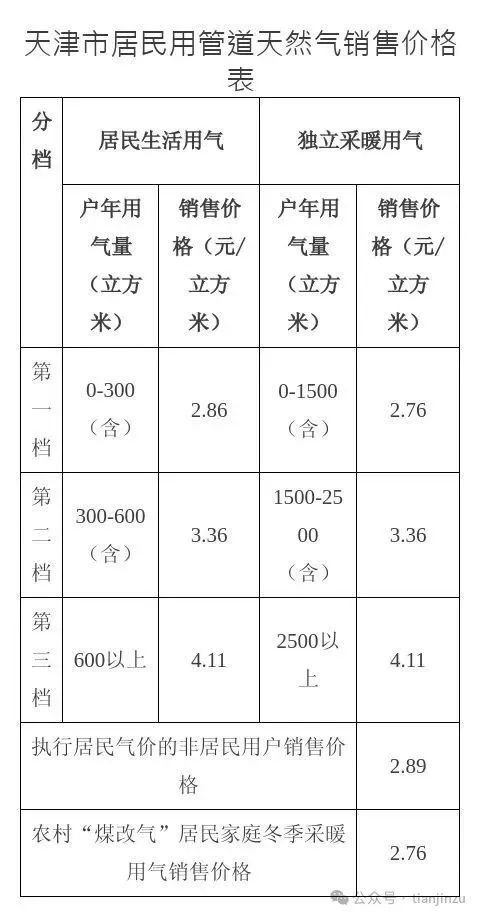 这条地铁开启试运行！住房“以旧换新”范围扩大！在还有…ag旗舰厅手机版降雨停歇？天津还有雨！时间就在…天津(图20)