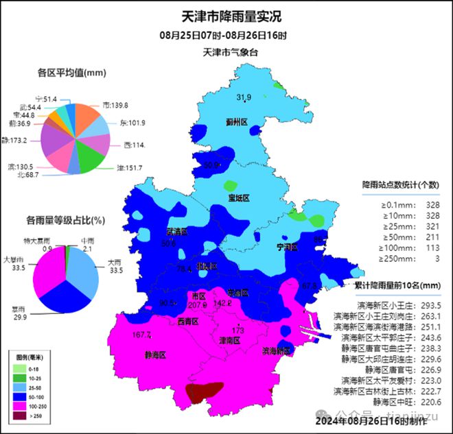 这条地铁开启试运行！住房“以旧换新”范围扩大！在还有…ag旗舰厅手机版降雨停歇？天津还有雨！时间就在…天津(图24)