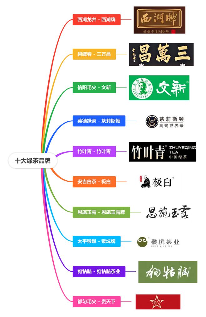 品牌排行榜前十名品牌推荐！ag旗舰厅手机版绿茶十大(图1)